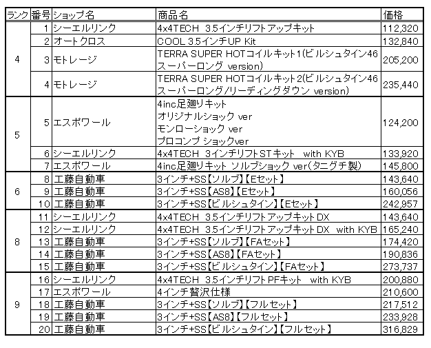 Jb23 リフトアップキット 価格と部品数まとめ ジムニーカスタム検討ブログ