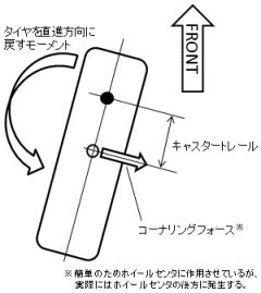 Jb23 リフトアップ時のキャスター角補正について ジムニーカスタム検討ブログ